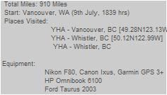 Total Miles: 910 Miles
  Start: Vancouver, WA (9th July, 1839 hrs)
  Places Visited: 
                        YHA - Vancouver, BC [49.28N123.13W]
                        YHA - Whistler, BC [50.12N122.99W]
                         YHA - Whistler, BC

 Equipment:
                     Nikon F80, Canon Ixus, Garmin GPS 3+
                     HP Omnibook 6100
                     Ford Taurus 2003